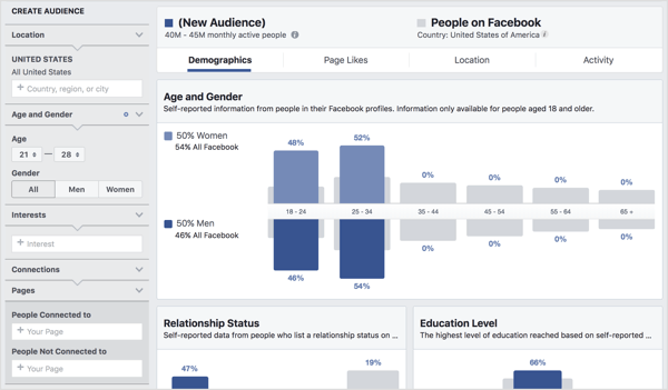 Αποκαλύψτε λεπτομέρειες σχετικά με τα τμήματα κοινού χρησιμοποιώντας το Facebook Audience Insights.