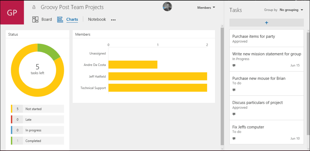 Ξεκινήστε με το Microsoft Planner για το Office 365