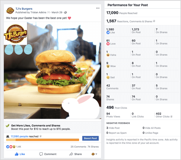Παράδειγμα διαφήμισης Facebook TJs Burgers