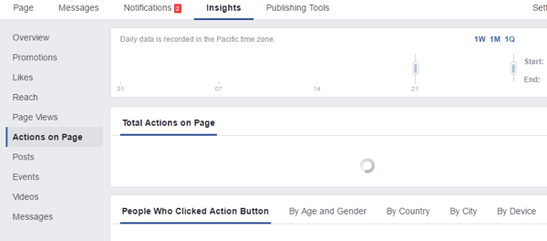 Facebook insights ενέργειες στη σελίδα