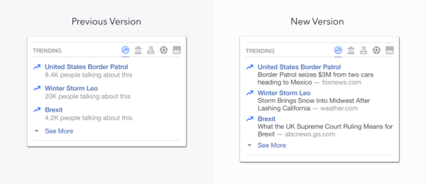 Το Facebook ανακοίνωσε τρεις επερχόμενες ενημερώσεις για τα Trending Topics στις ΗΠΑ.