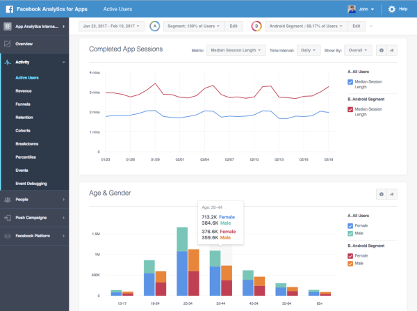 Οι προγραμματιστές που χρησιμοποιούν το Analytics για εφαρμογές του Facebook μπορούν πλέον να συγκρίνουν δύο τμήματα πελατών δίπλα-δίπλα για να δουν πόσο διαφορετικοί μεταξύ τους είναι οι ενεργοί χρήστες, τα έσοδα και τα συμβάντα.