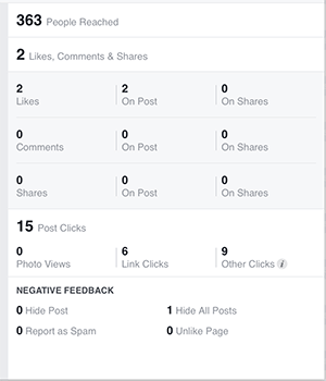 Δείγμα αφοσίωσης στο Facebook insights