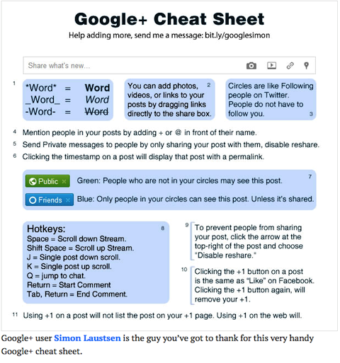 google + cheat φύλλο