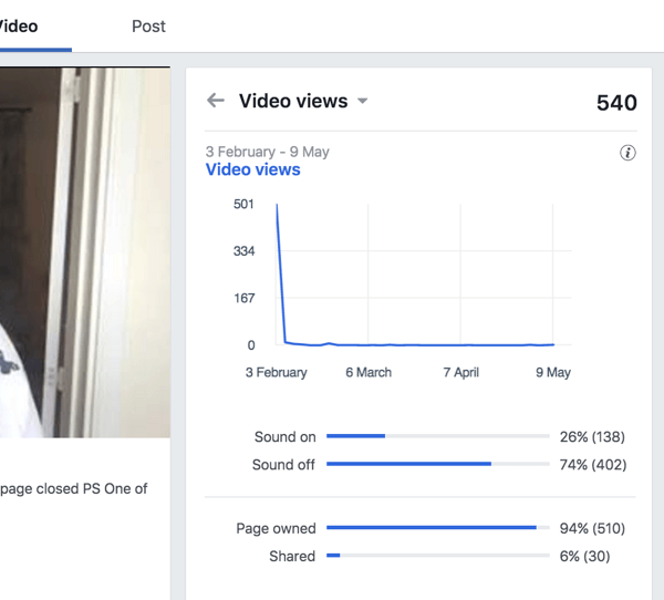 Κοιτάξτε τις Προβολές βίντεο για να μάθετε ποια ποσοστά των θεατών παρακολουθούν το βίντεό σας στο Facebook με τον ήχο ενεργοποιημένο και απενεργοποιημένο.