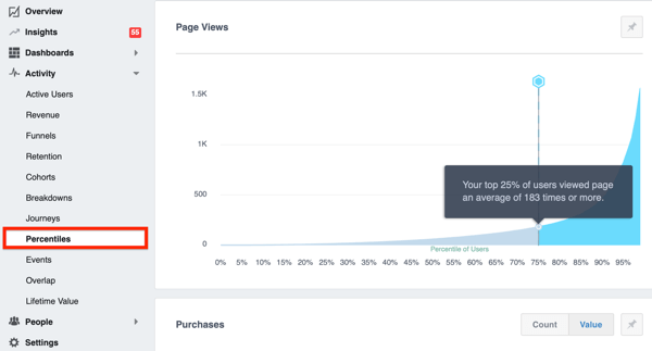 Παράδειγμα της καρτέλας Percentiles στο Facebook Analytics.