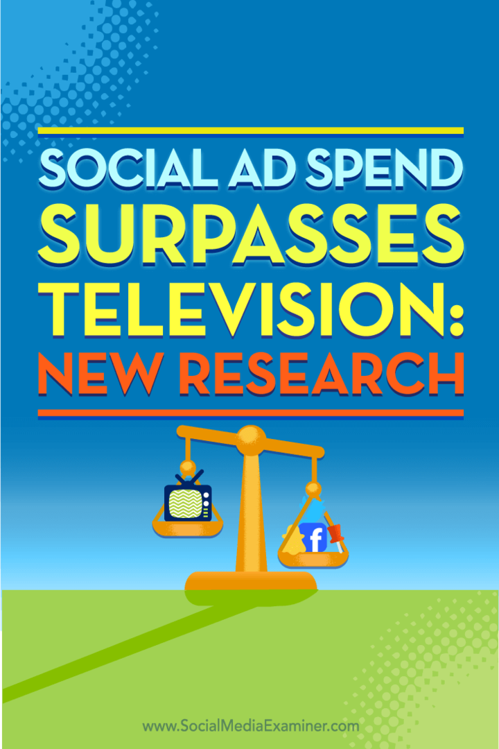 Η δαπάνη κοινωνικής διαφήμισης ξεπερνά την τηλεόραση: Νέα έρευνα: εξεταστής κοινωνικών μέσων