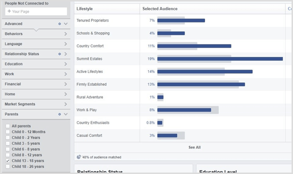 Δείτε το Facebook Audience Insights για ένα προσαρμοσμένο κοινό.