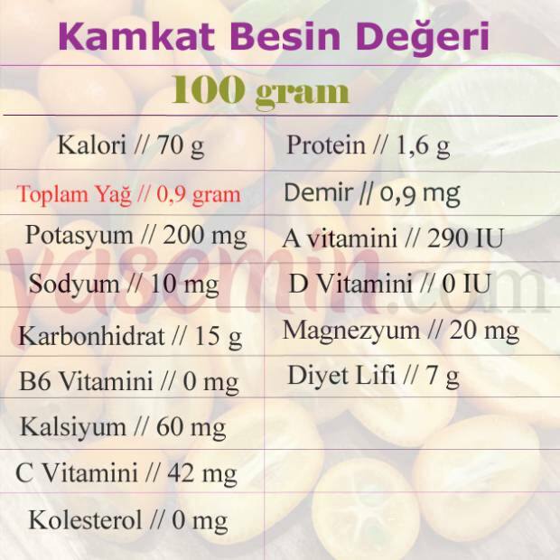 kumquat θρεπτική αξία