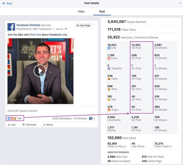  Το Facebook δημιούργησε ένα νέο κανάλι για κοινή χρήση τακτικών ενημερώσεων για βελτιώσεις μετρήσεων που ονομάζονται Metrics FYI.