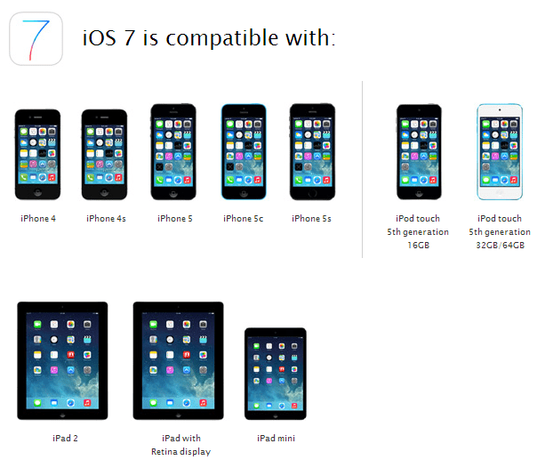 Συμβατότητα συσκευής iOS 7