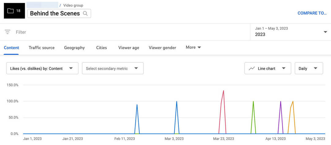 youtube-analytics-groups-content-tab-engagement-through-likes-vs-dislikes-report-ratio-8