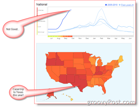 Τάσεις γρίπης Google Χάρτης και τάση των ΗΠΑ
