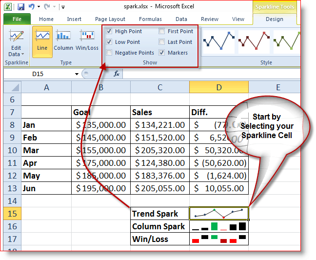 Τρόπος επιλογής των χαρακτηριστικών που χρησιμοποιούνται για το Excel 2010 Sparklines