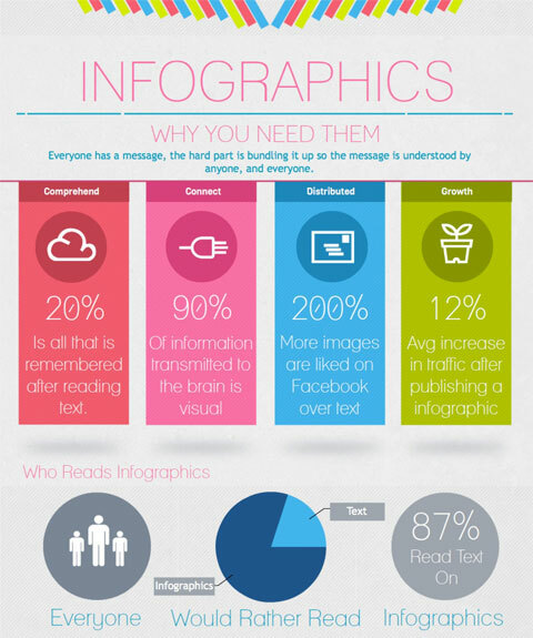 infographic από visual.ly