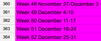Προσθέστε μια σειρά για κάθε εβδομάδα του ημερολογίου περιεχομένου σας.