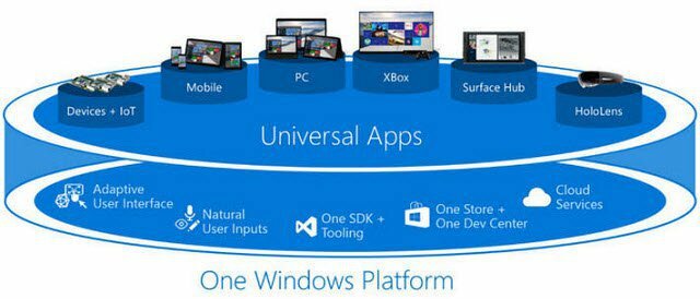 Windows 10 εφαρμογές καθολικής εφαρμογής