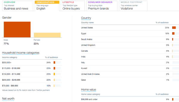 δείγμα πληροφοριών καρτέλας δημογραφικά στοιχεία του twitter