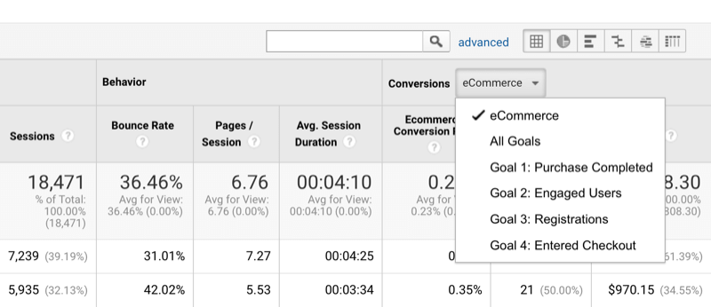 παράδειγμα της επιλογής ταξινόμησης δεδομένων Google analytics κατά μετατροπές και καθορισμό στόχων