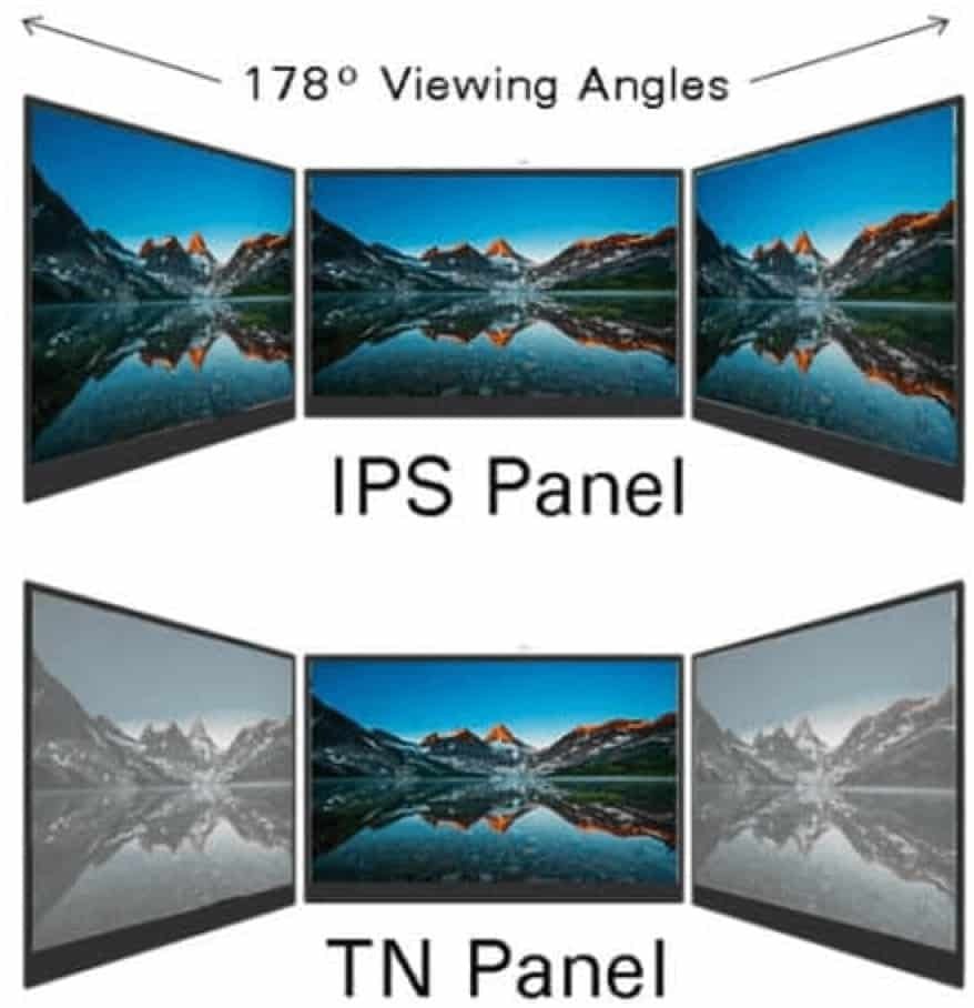 Διαφορετικοί τύποι LCD