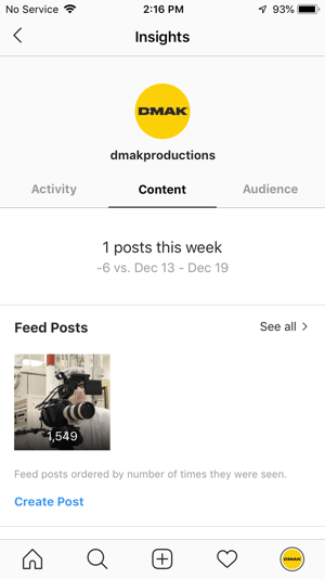 Παραδείγματα πληροφοριών του Instagram για τον λογαριασμό DMAK Productions στην καρτέλα Περιεχόμενο.