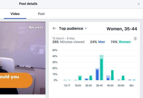 Το Facebook αναλύει τις κορυφαίες μετρήσεις κοινού ανά φύλο και ηλικία.