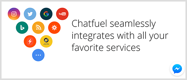 Το Chatfuel ενσωματώνεται με δημοφιλείς υπηρεσίες.