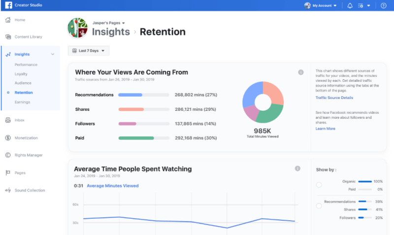 Εκτός από την επέκταση του Brand Collabs Manager και των νέων ενημερώσεων στο Facebook Stars, το Facebook παρουσιάζει μια νέα οπτικοποίηση δεδομένων στο Creator Studio που ονομάζεται Traffic Source Insights.