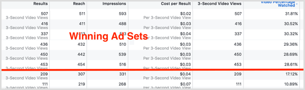 Αναζητήστε σύνολα διαφημίσεων Facebook με προβολές βίντεο 25% ή υψηλότερη.