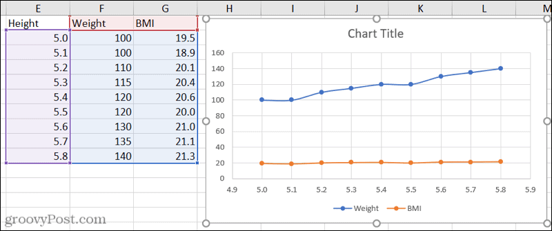 Διάγραμμα διασποράς με τρία σύνολα δεδομένων στο Excel