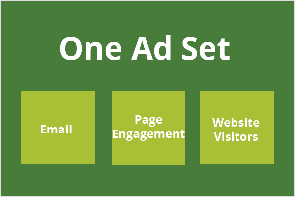 Το κείμενο, ένα σύνολο διαφημίσεων, εμφανίζεται σε ένα σκούρο πράσινο πεδίο και τρία ανοιχτό πράσινο κουτιά εμφανίζονται κάτω από το κείμενο. Κάθε πλαίσιο περιέχει το μήνυμα ηλεκτρονικού ταχυδρομείου κειμένου, την αφοσίωση σελίδας και τους επισκέπτες του ιστότοπου, αντίστοιχα.