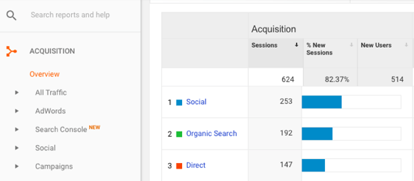 Στο Google Analytics, μεταβείτε στην ενότητα Απόκτηση> Επισκόπηση> Κοινωνικά.