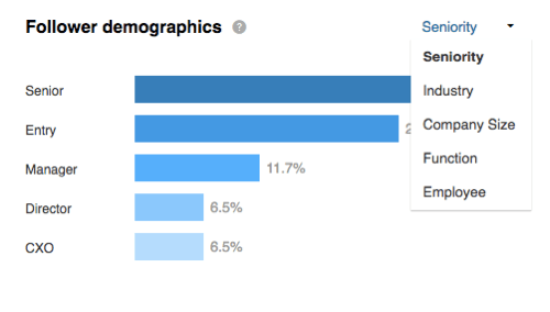 Δείτε τα δημογραφικά στοιχεία των ακόλουθών σας κατά ηλικία στην ενότητα Ακόλουθοι του LinkedIn.
