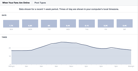 facebook-insights-καθημερινή-ακροατήριο-σύγκριση