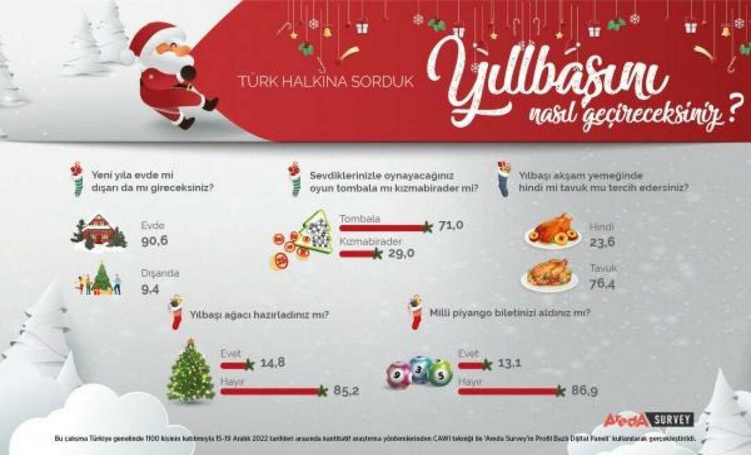 Η Areda Survey συζήτησε τις πρωτοχρονιάτικες προτιμήσεις του τουρκικού λαού! Το κρέας κοτόπουλου είναι κρέας γαλοπούλας τη νέα χρονιά...
