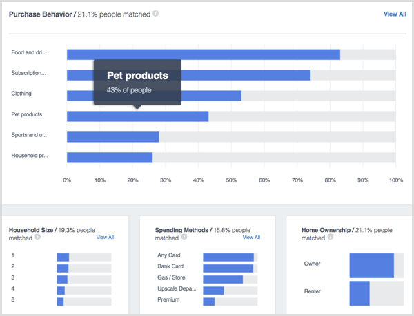 Οικιακές αγορές ατόμων στο Facebook Analytics