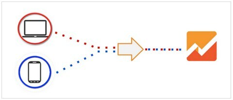 συμπεριφορά πολλαπλών συσκευών google analytics