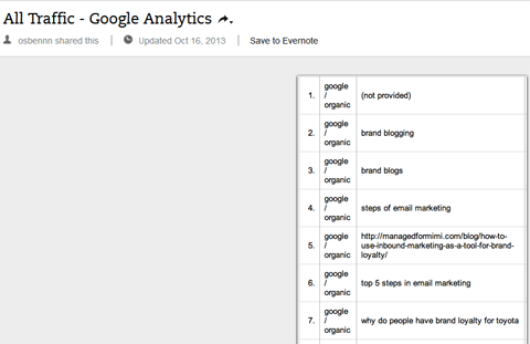 οργανικές λέξεις-κλειδιά στο google analytics