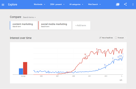 Το Google Trends παρακολουθεί τη δραστηριότητα σε λέξεις-κλειδιά