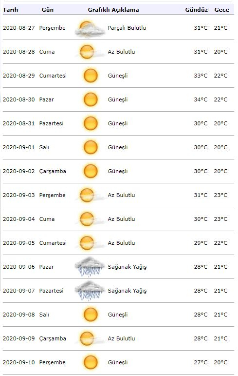 Ειδοποίηση καιρού από μετεωρολογία! Πώς θα είναι ο καιρός στην Κωνσταντινούπολη την 1η Σεπτεμβρίου;