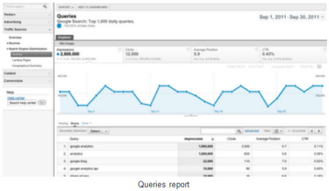 βελτιώθηκε το Google analytics