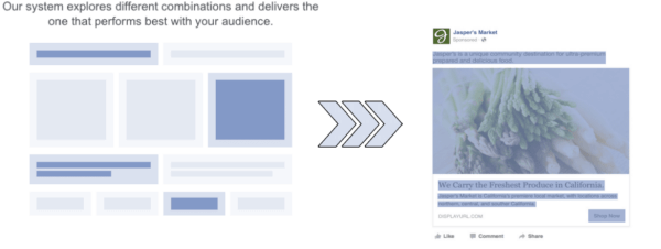 Το νέο σύστημα δυναμικών δημιουργικών του Facebook βοηθά τους διαφημιζόμενους να ανακαλύψουν ποιος συνδυασμός δημιουργικών στοιχείων αποδίδει καλύτερα στο κοινό τους.