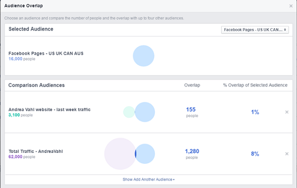 Σύγκριση διαφημίσεων στο facebook μεταξύ της σελίδας facebook και του κοινού κυκλοφορίας ιστότοπων