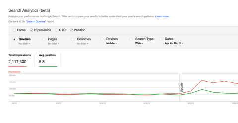 Αναφορά Analytics αναζήτησης Google