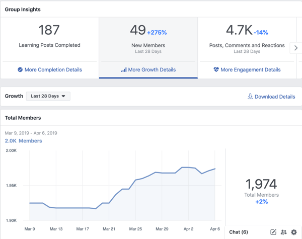 Τρόπος χρήσης των δυνατοτήτων των Ομάδων Facebook, παράδειγμα της επισκόπησης του Facebook Groups Insights