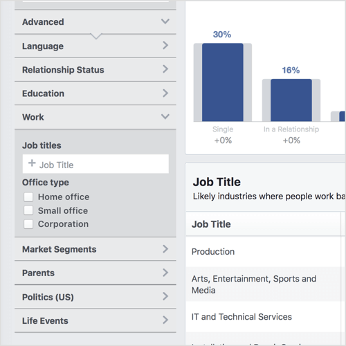 Κάντε κλικ στην επιλογή Για προχωρημένους στην αριστερή στήλη του Facebook Κοινό του Insights για να αποκαλύψετε κατηγορίες όπως Life Events και Office Type