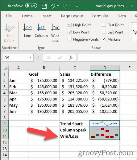 Win / Loss Sparkline στο Excel