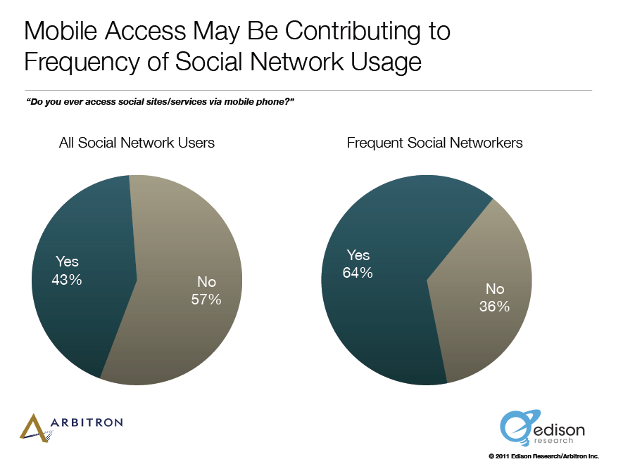Πώς να μεγαλώσετε τους οδηγούς κοινωνικών μέσων: Νέα έρευνα: εξεταστής κοινωνικών μέσων