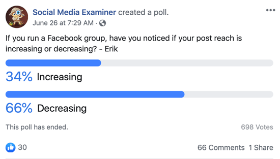 Προσοχή στις Ομάδες Facebook; Παράδειγμα δημοσκόπησης στο Facebook.