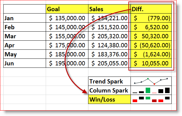 Excel 2010 Win / Loss Sparkline Παράδειγμα